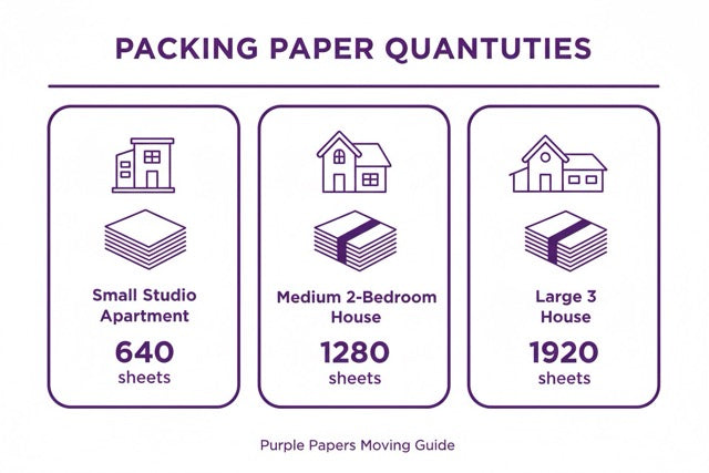 White Bulk Packing Paper for Moving 27"x17" | Newsprint Paper for Shipping, Fragile Items