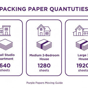 White Bulk Packing Paper for Moving 27"x17" | Sheets for Dishes, Glassware & Fragile Items